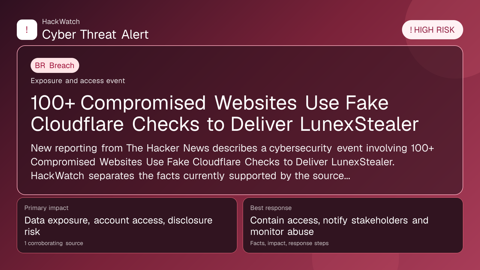 100+ Compromised Websites Use Fake Cloudflare Checks to Deliver LunexStealer - HackWatch breach alert image