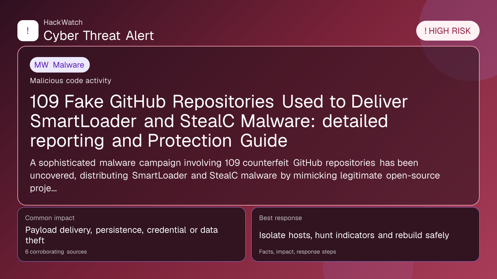 109 Fake GitHub Repositories Used to Deliver SmartLoader and StealC Malware: detailed reporting and Protection Guide - HackWatch malware alert image