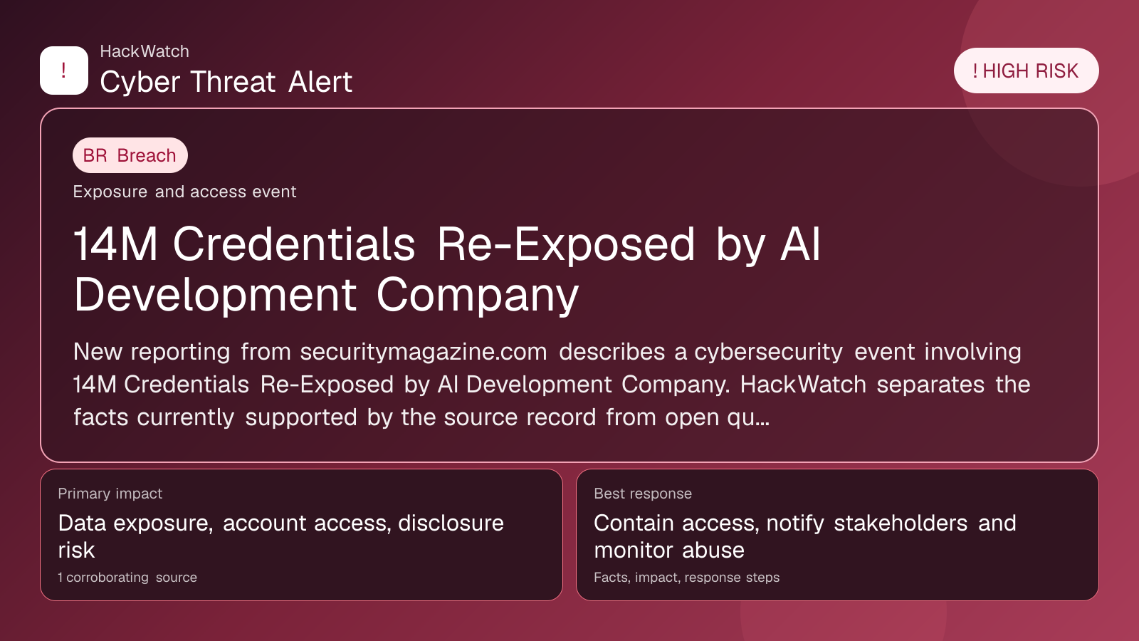 14M Credentials Re-Exposed by AI Development Company - HackWatch breach alert image