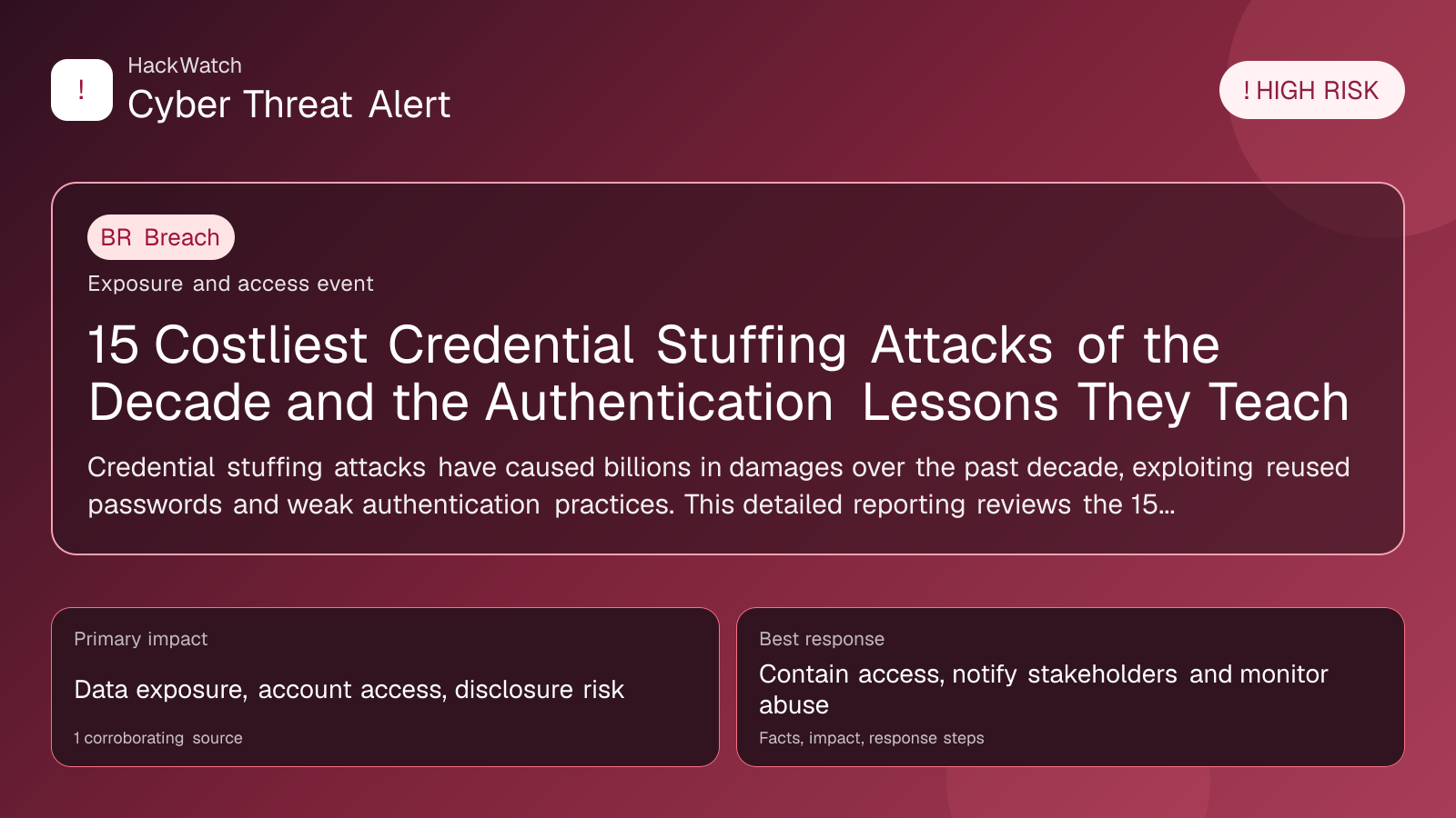 15 Costliest Credential Stuffing Attacks of the Decade and the Authentication Lessons They Teach - HackWatch breach alert image
