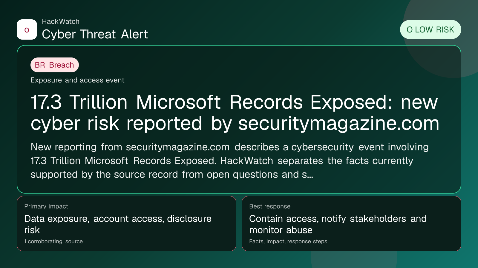 17.3 Trillion Microsoft Records Exposed: new cyber risk reported by securitymagazine.com - HackWatch breach alert image