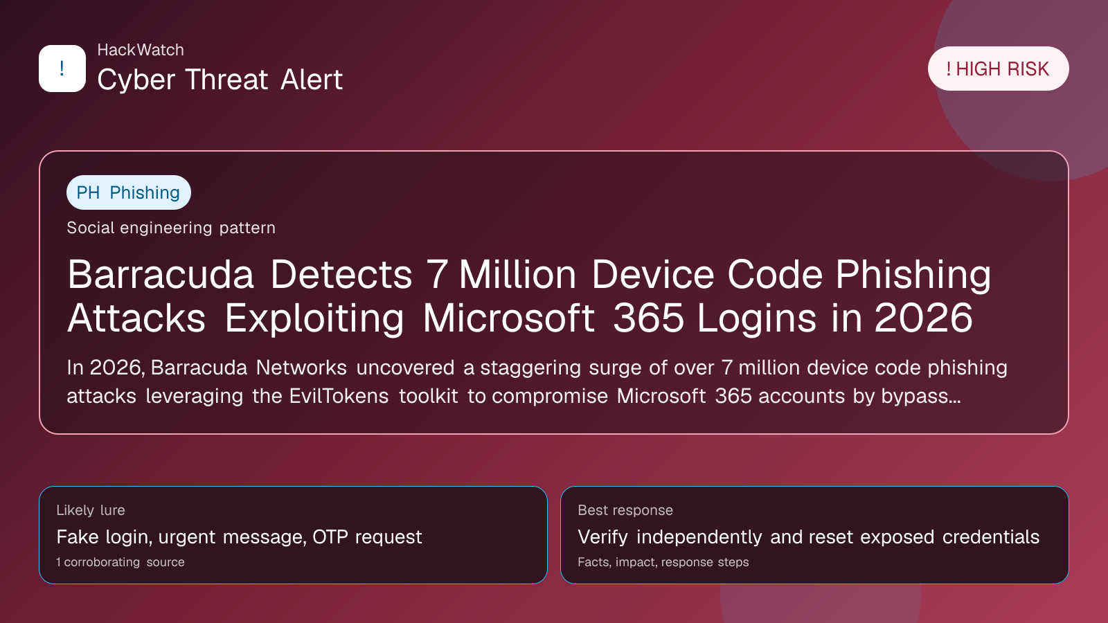 Barracuda Detects 7 Million Device Code Phishing Attacks Exploiting Microsoft 365 Logins in 2026 - HackWatch phishing alert image