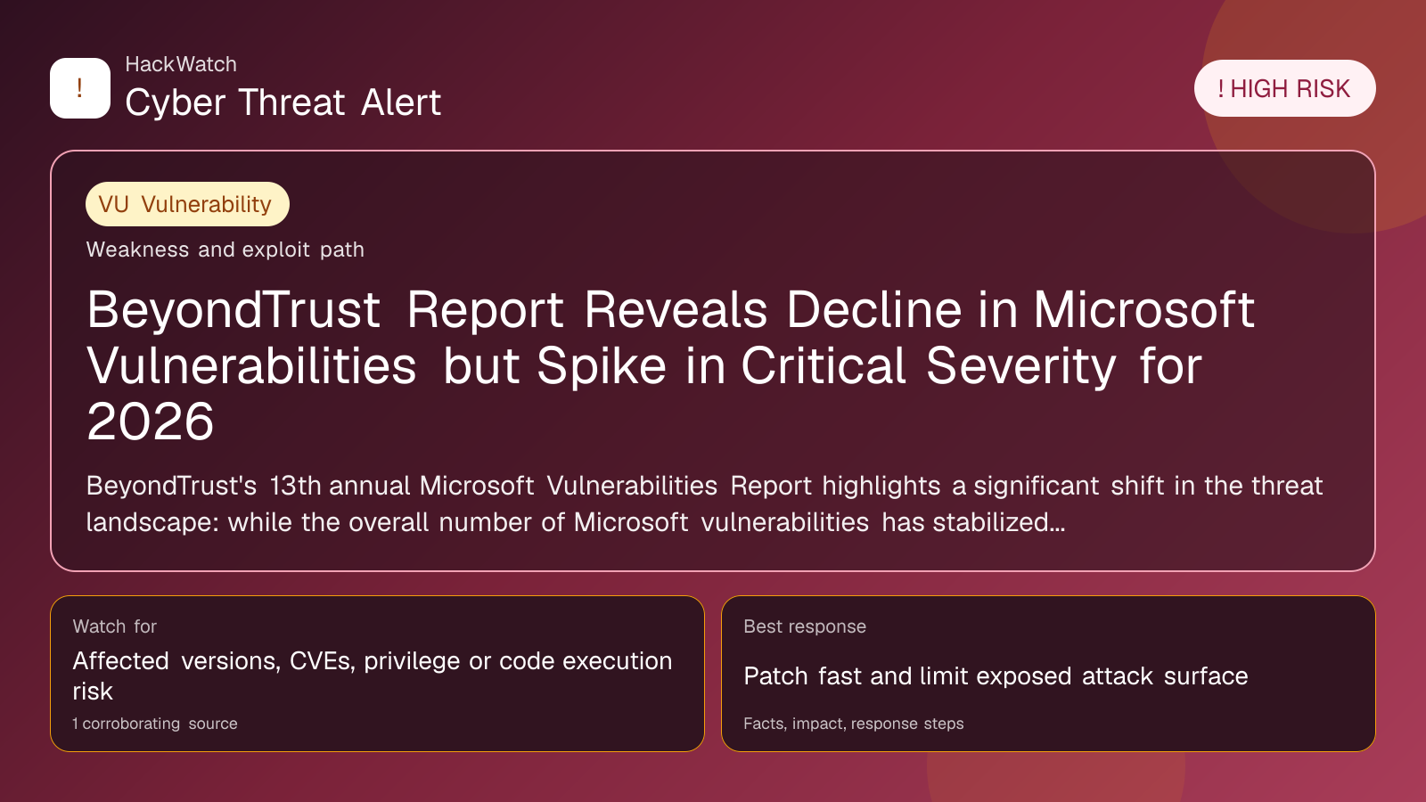 BeyondTrust Report Reveals Decline in Microsoft Vulnerabilities but Spike in Critical Severity for 2026 - HackWatch vulnerability alert image