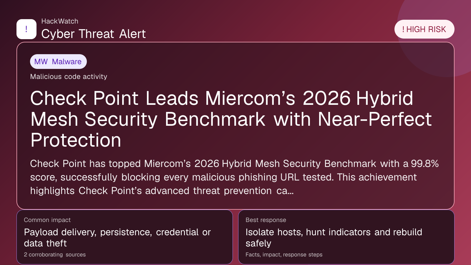 Check Point Leads Miercom’s 2026 Hybrid Mesh Security Benchmark with Near-Perfect Protection - HackWatch malware alert image