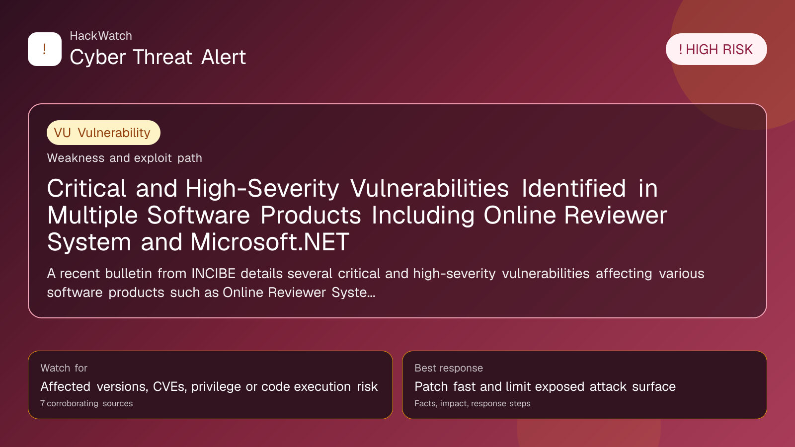 Critical and High-Severity Vulnerabilities Identified in Multiple Software Products Including Online Reviewer System and Microsoft.NET - HackWatch vulnerability alert image