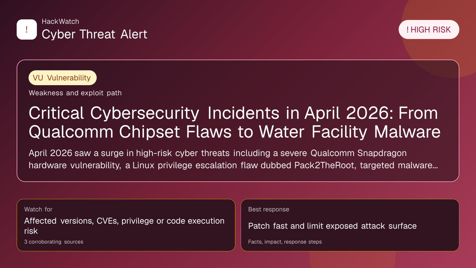 Critical Cybersecurity Incidents in April 2026: From Qualcomm Chipset Flaws to Water Facility Malware - HackWatch vulnerability alert image