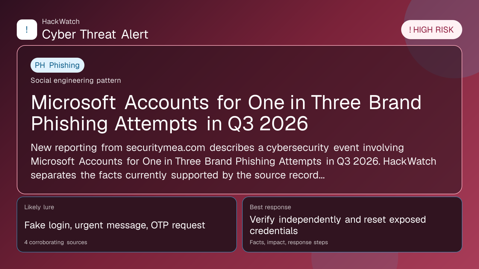 Microsoft Accounts for One in Three Brand Phishing Attempts in Q3 2026 - HackWatch phishing alert image