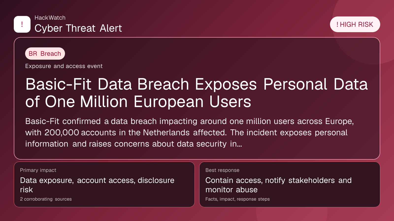 Basic-Fit Data Breach Exposes Personal Data of One Million European Users - HackWatch breach alert image
