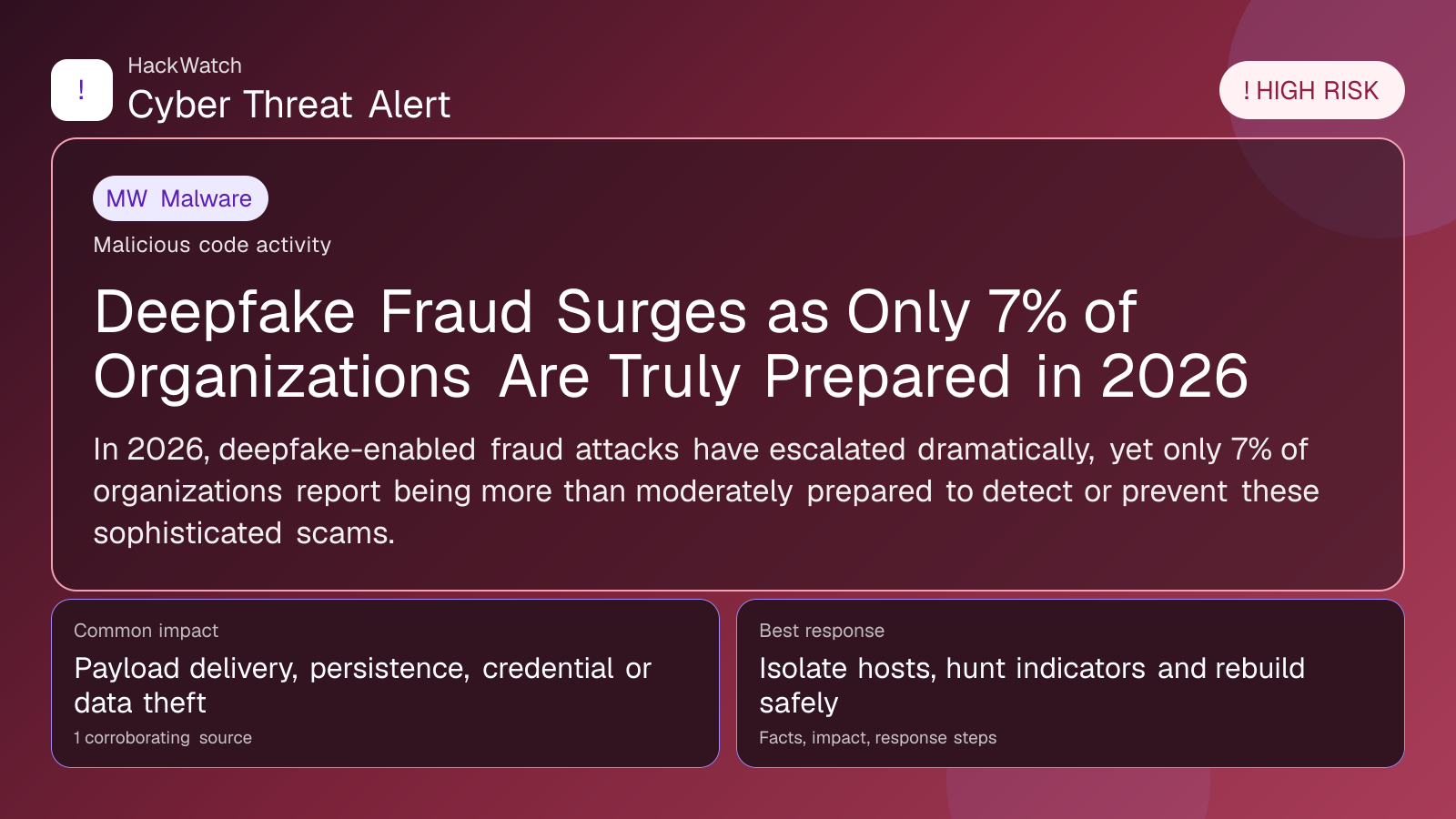 Deepfake Fraud Surges as Only 7% of Organizations Are Truly Prepared in 2026 - HackWatch malware alert image