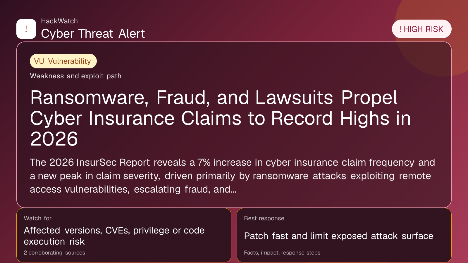 Ransomware, Fraud, and Lawsuits Propel Cyber Insurance Claims to Record Highs in 2026 - HackWatch vulnerability alert image
