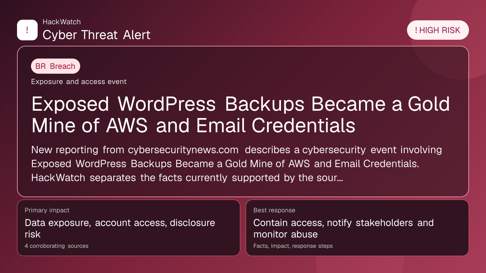 Exposed WordPress Backups Became a Gold Mine of AWS and Email Credentials - HackWatch breach alert image