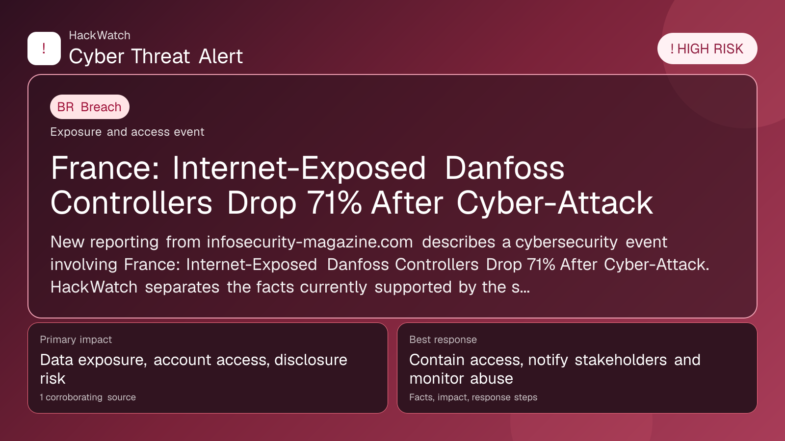 France: Internet-Exposed Danfoss Controllers Drop 71% After Cyber-Attack - HackWatch breach alert image