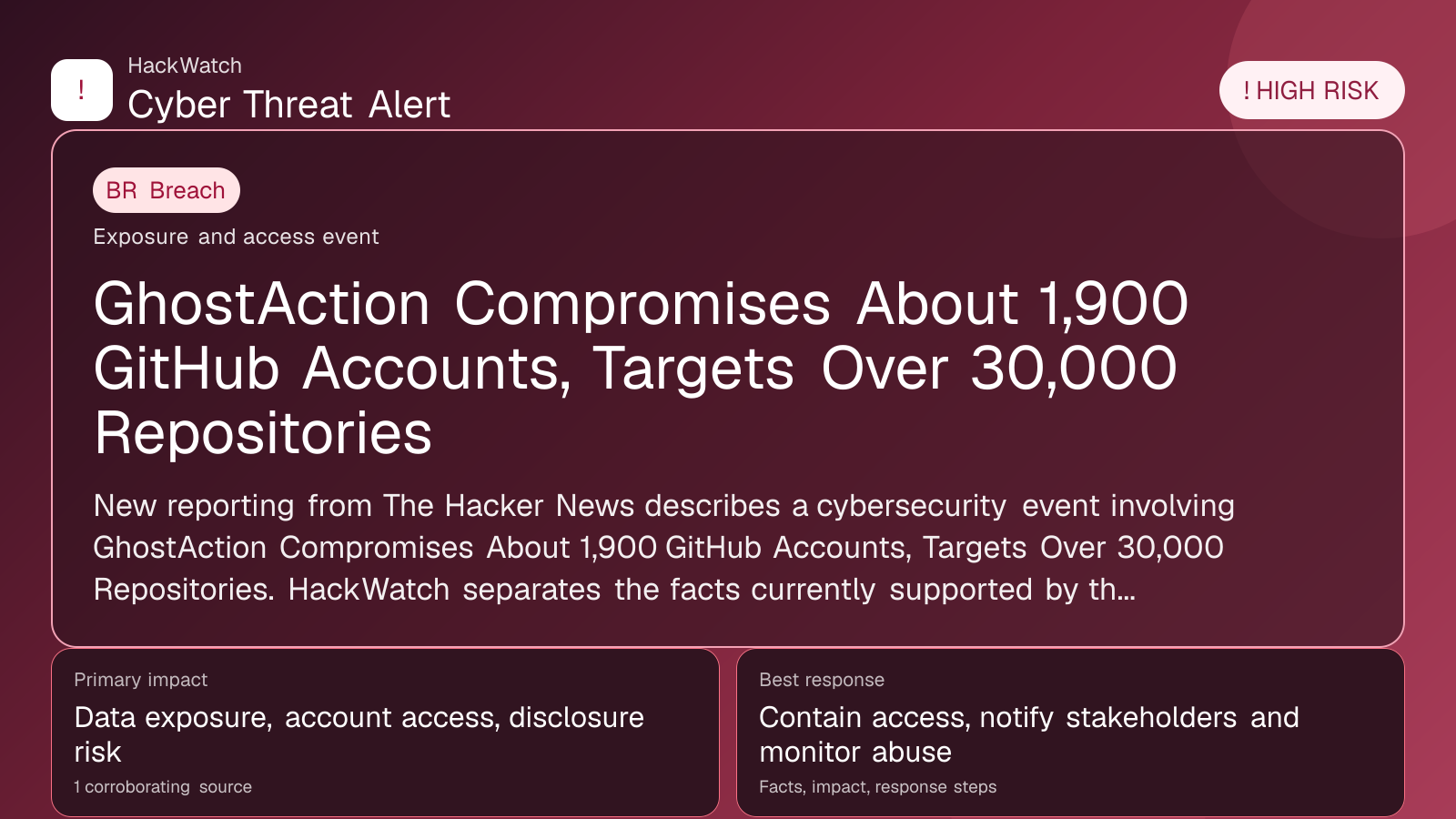 GhostAction Compromises About 1,900 GitHub Accounts, Targets Over 30,000 Repositories - HackWatch breach alert image