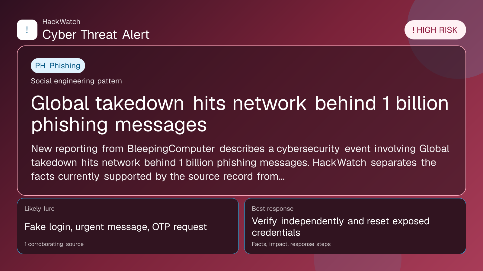 Global takedown hits network behind 1 billion phishing messages - HackWatch phishing alert image