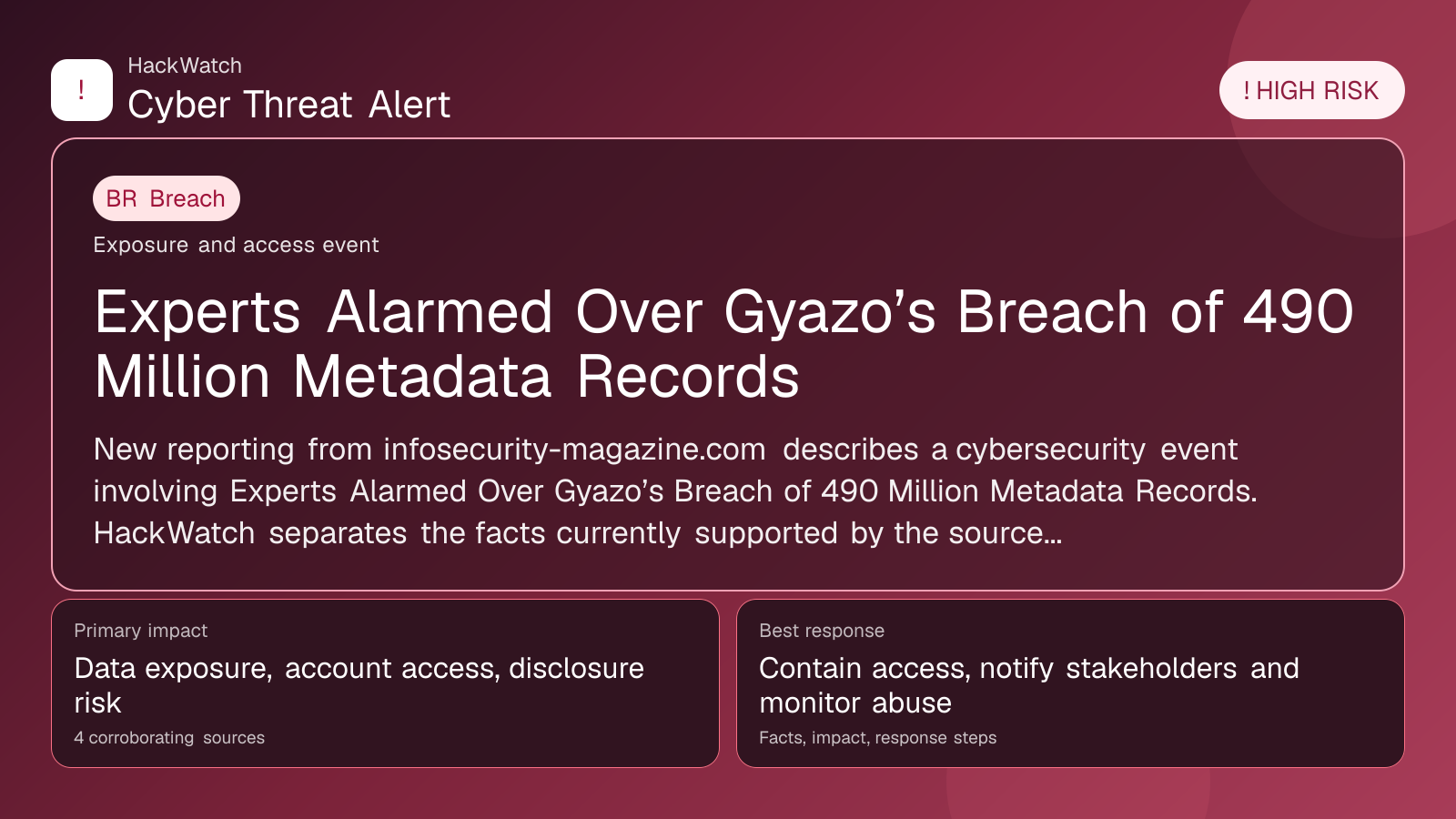 Hackers exploit Gyazo server flaw to steal 23.6 million user records - HackWatch vulnerability alert image