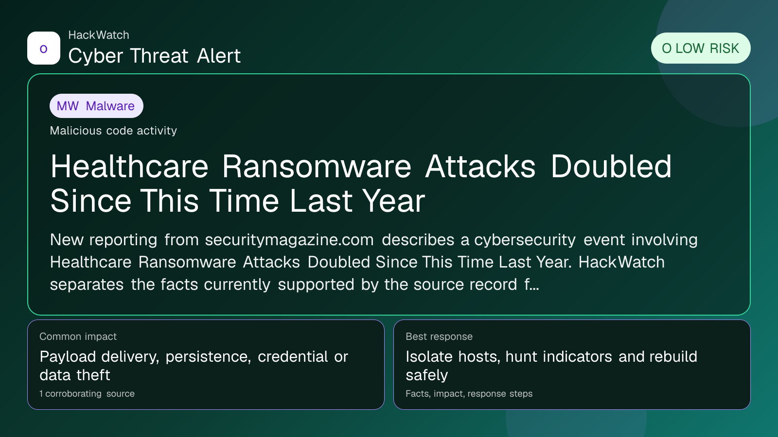 Healthcare Ransomware Attacks Doubled Since This Time Last Year - HackWatch malware alert image