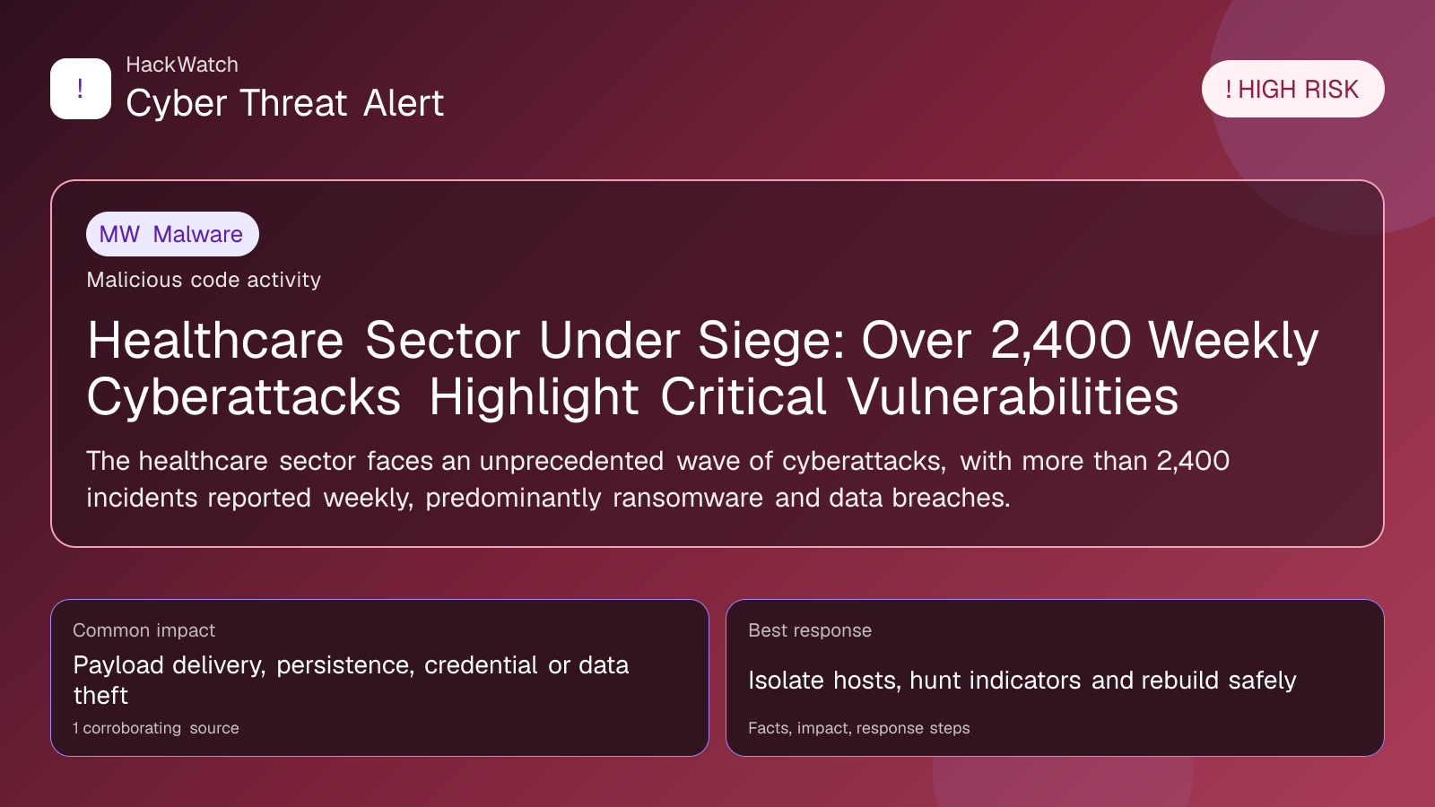 Healthcare Sector Under Siege: Over 2,400 Weekly Cyberattacks Highlight Critical Vulnerabilities - HackWatch malware alert image