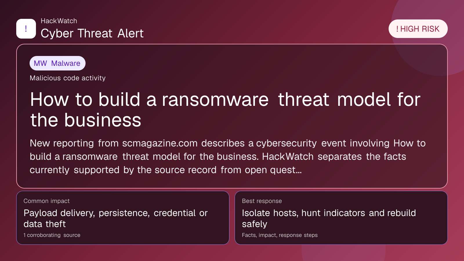 How to build a ransomware threat model for the business - HackWatch malware alert image