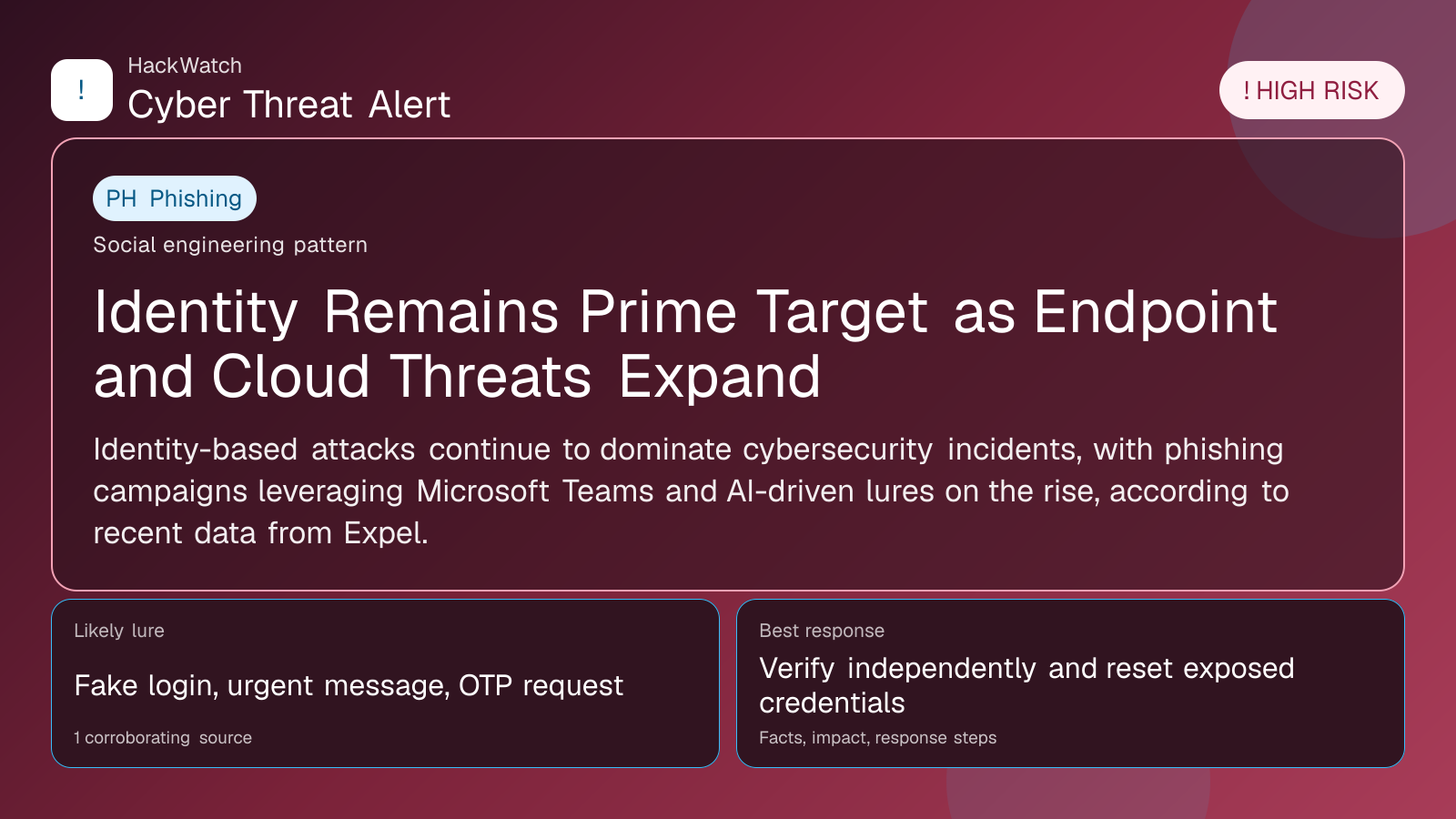 Identity Remains Prime Target as Endpoint and Cloud Threats Expand - HackWatch phishing alert image