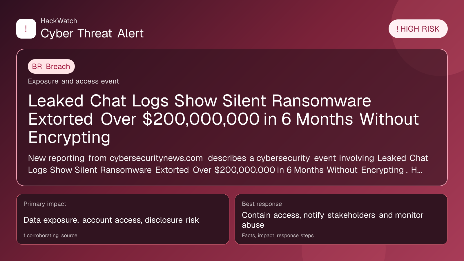 Leaked Chat Logs Show Silent Ransomware Extorted Over $200,000,000 in 6 Months Without Encrypting  - HackWatch breach alert image