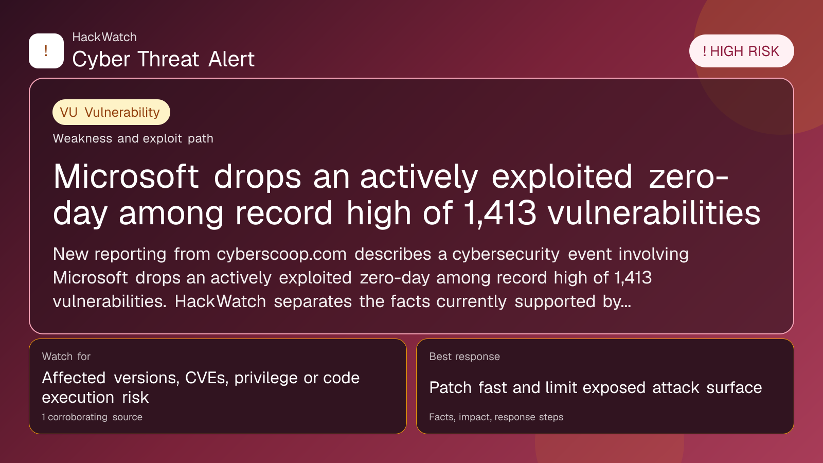Microsoft drops an actively exploited zero-day among record high of 1,413 vulnerabilities - HackWatch vulnerability alert image