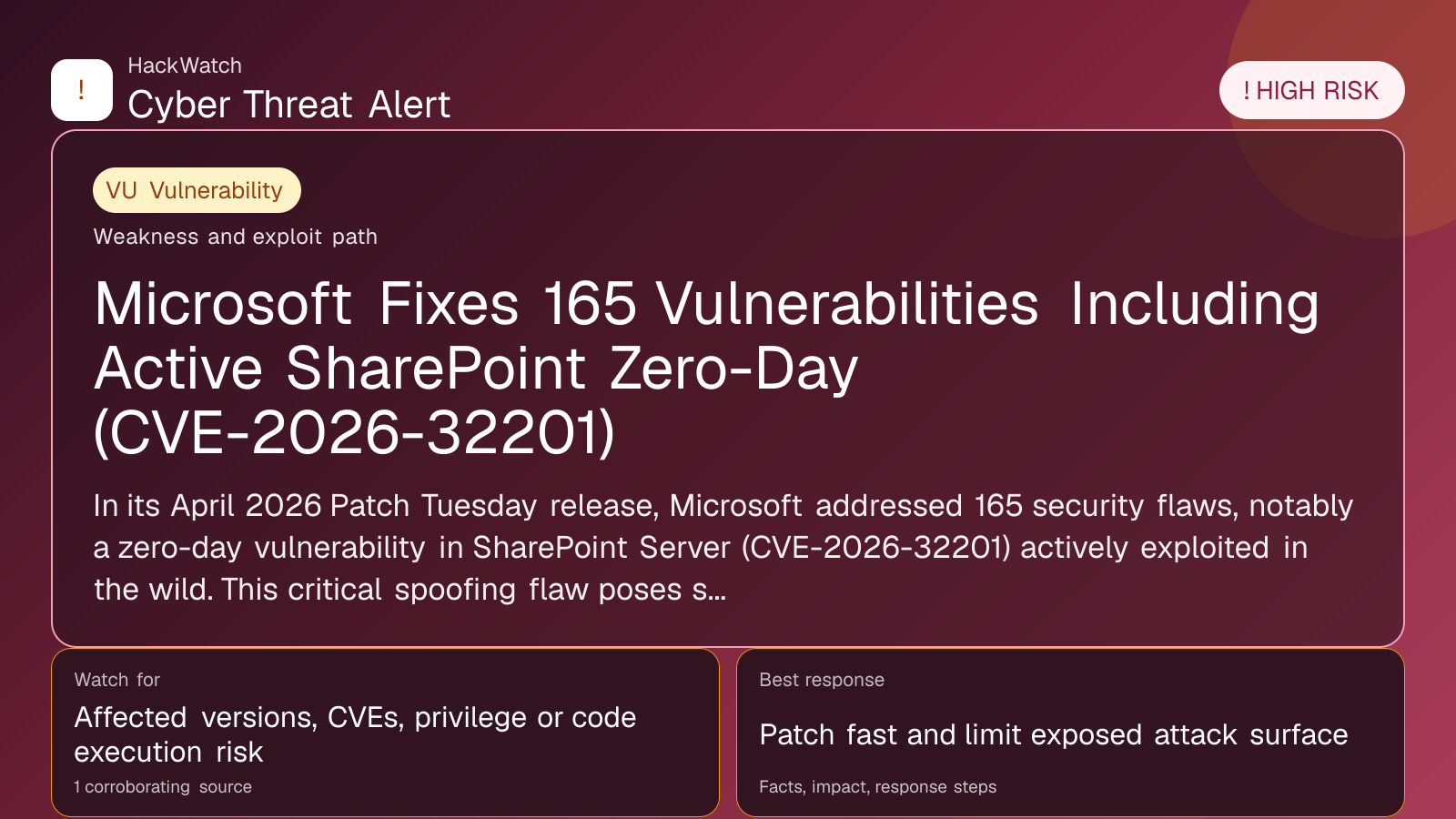 Microsoft Fixes 165 Vulnerabilities Including Active SharePoint Zero-Day (CVE-2026-32201) - HackWatch vulnerability alert image