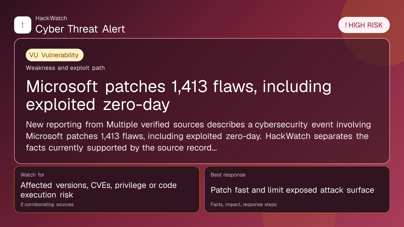 Microsoft patches 1,413 flaws, including exploited zero-day - HackWatch vulnerability alert image