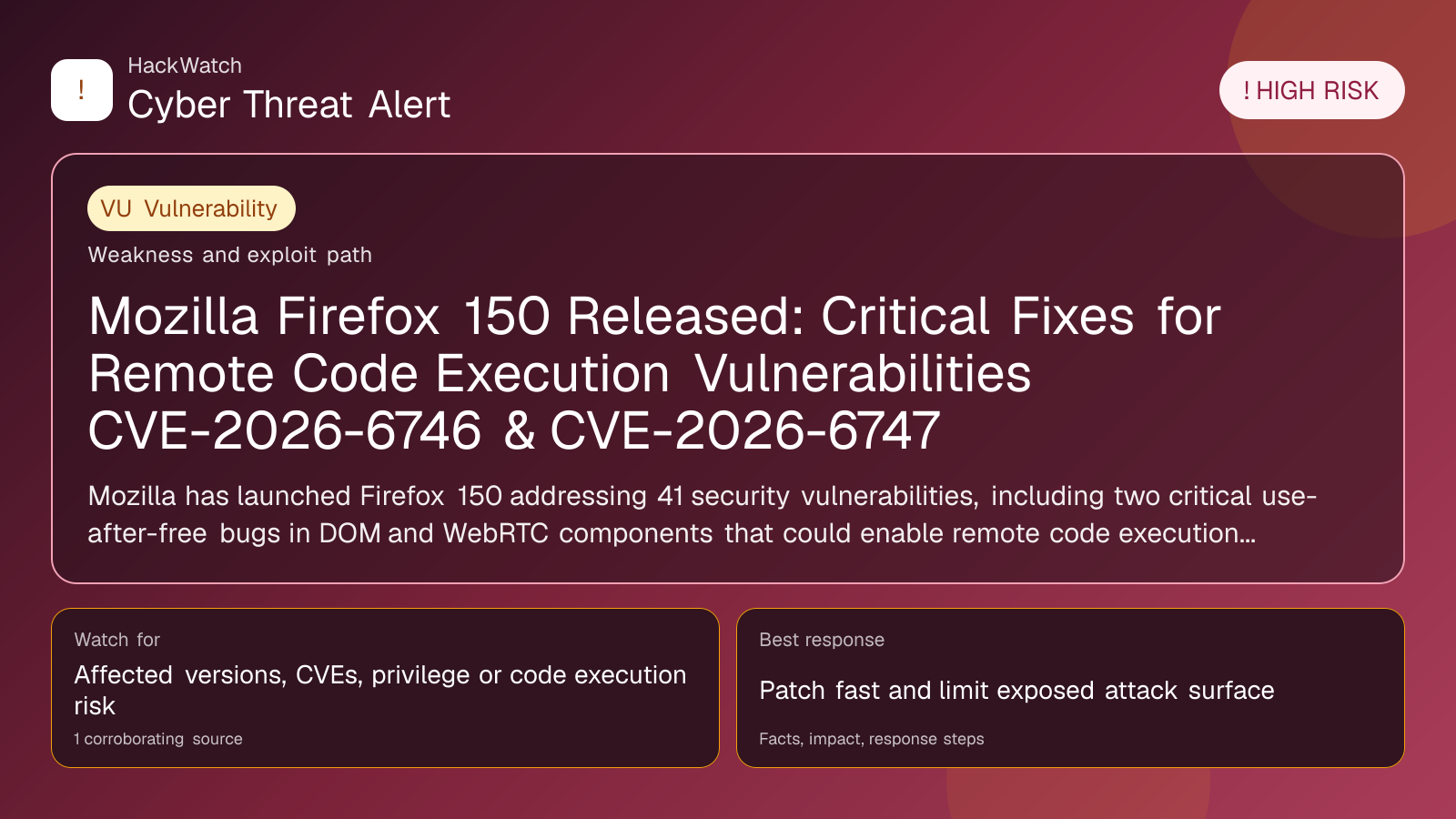 Mozilla Firefox 150 Released: Critical Fixes for Remote Code Execution Vulnerabilities CVE-2026-6746 & CVE-2026-6747 - HackWatch vulnerability alert image