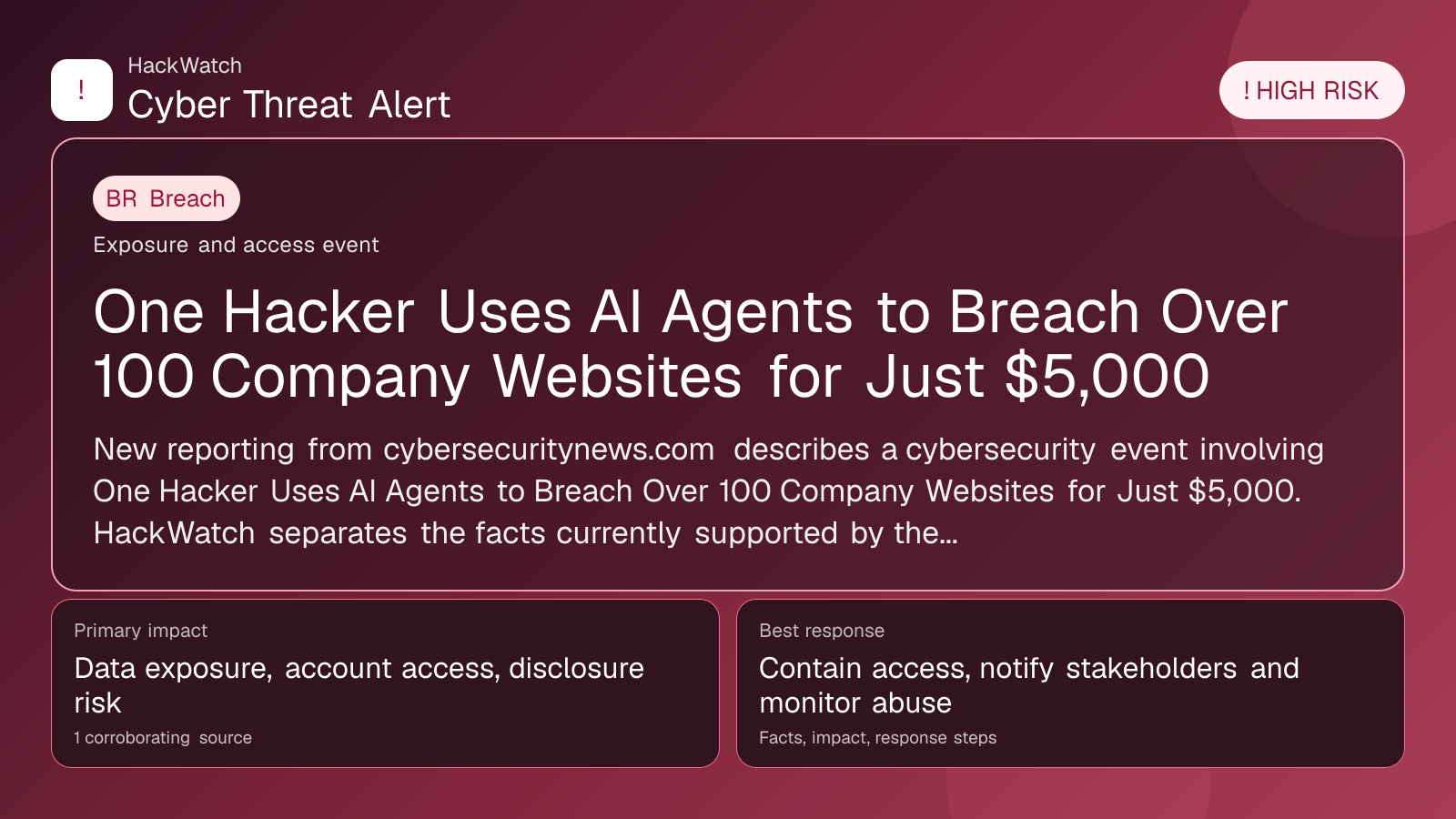 One Hacker Uses AI Agents to Breach Over 100 Company Websites for Just $5,000 - HackWatch breach alert image
