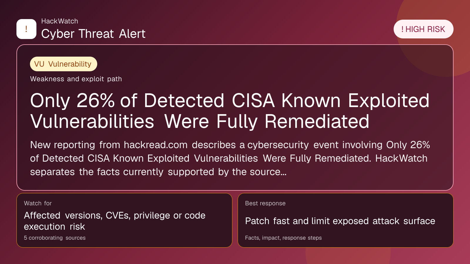 Only 26% of Detected CISA Known Exploited Vulnerabilities Were Fully Remediated - HackWatch vulnerability alert image