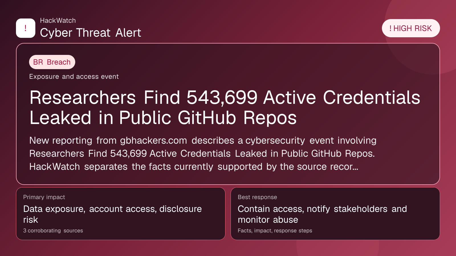 Researchers Find 543,699 Active Credentials Leaked in Public GitHub Repos - HackWatch breach alert image