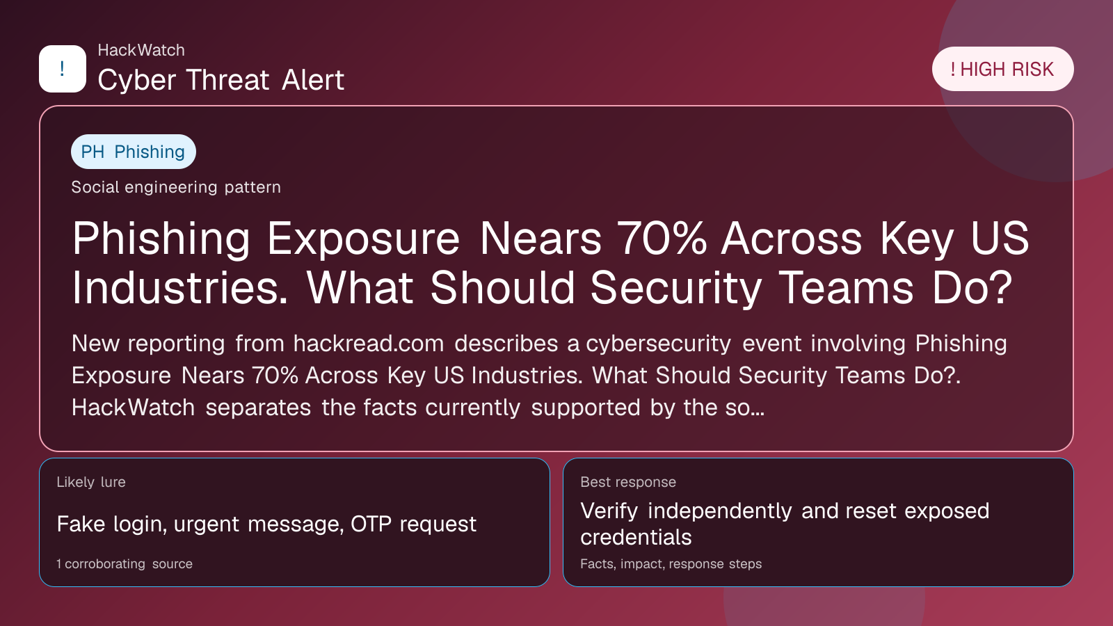 Phishing Exposure Nears 70% Across Key US Industries. What Should Security Teams Do? - HackWatch phishing alert image