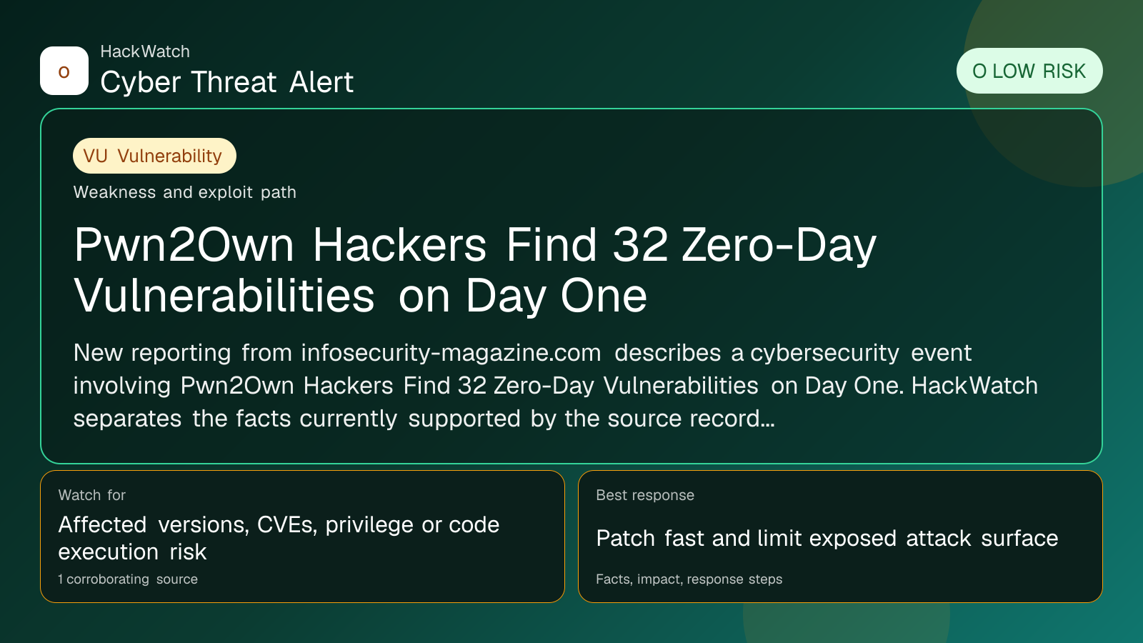 Pwn2Own Hackers Find 32 Zero-Day Vulnerabilities on Day One - HackWatch vulnerability alert image