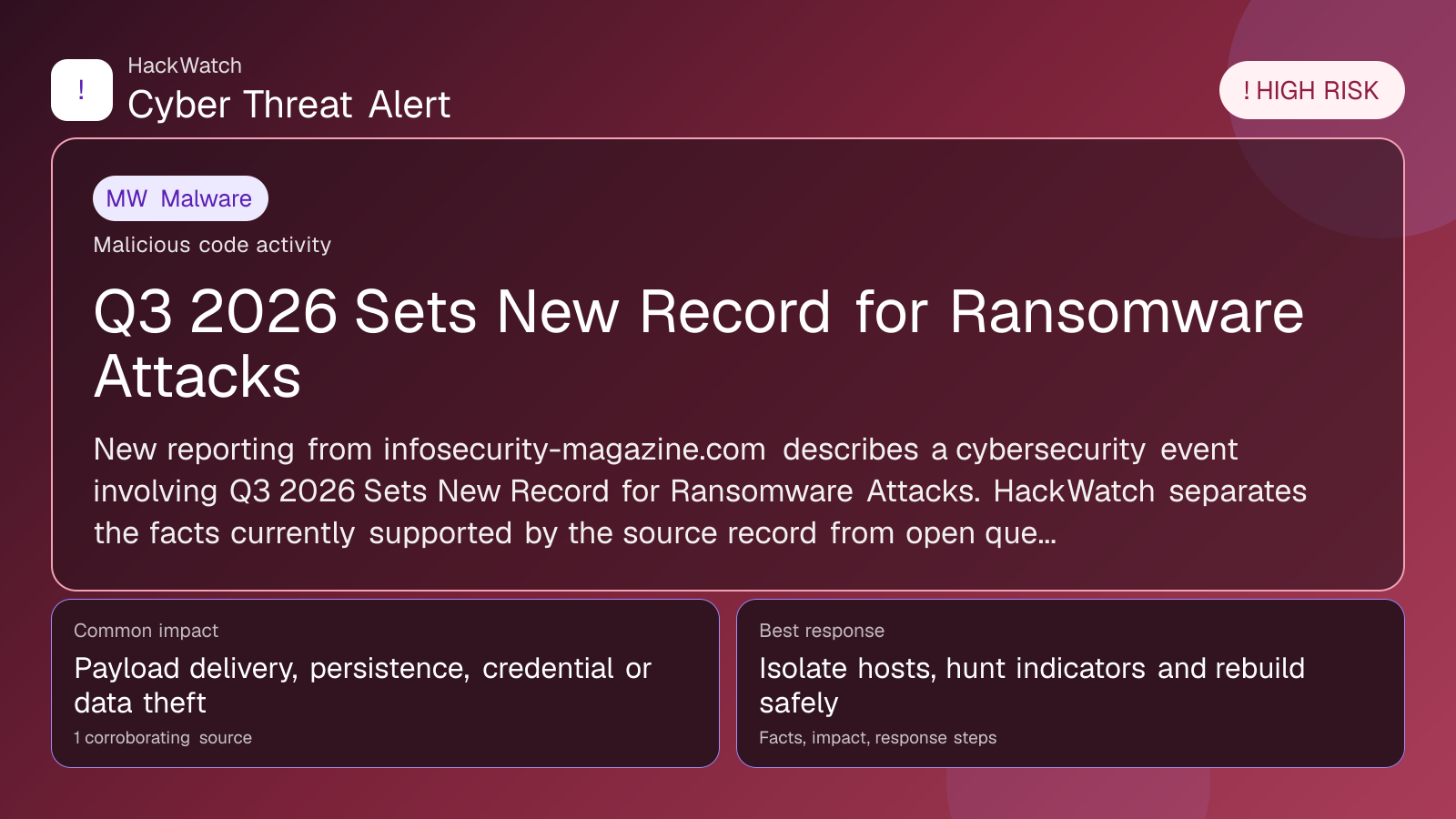Q3 2026 Sets New Record for Ransomware Attacks - HackWatch malware alert image