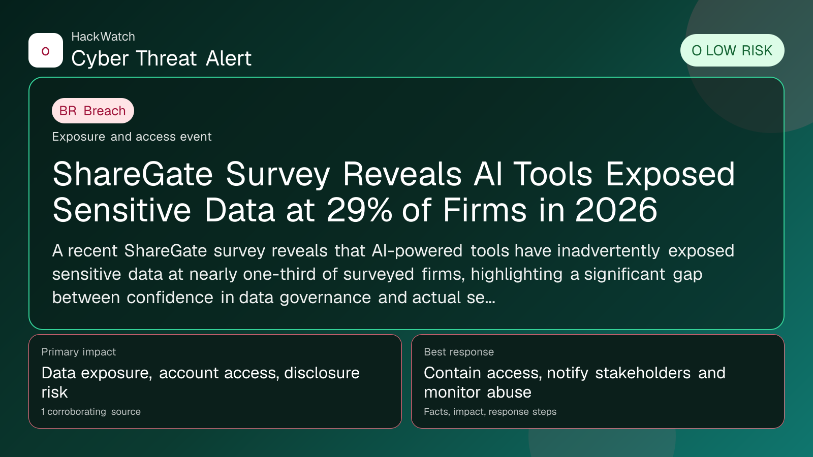 ShareGate Survey Reveals AI Tools Exposed Sensitive Data at 29% of Firms in 2026 - HackWatch breach alert image