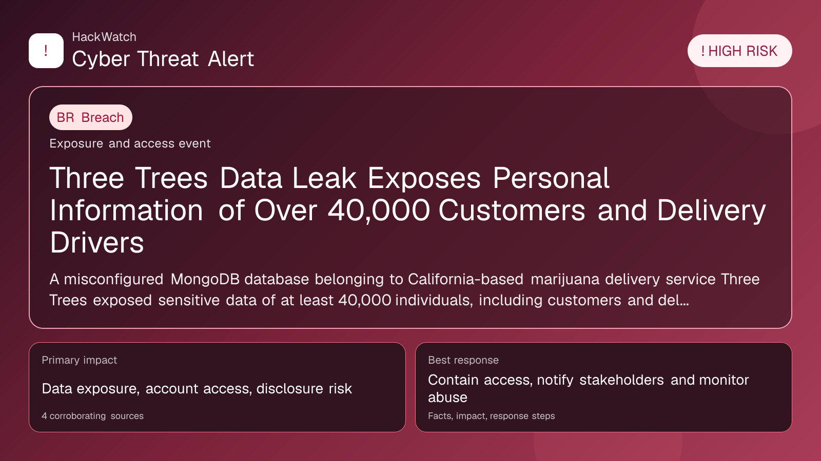 Three Trees Data Leak Exposes Personal Information of Over 40,000 Customers and Delivery Drivers - HackWatch breach alert image